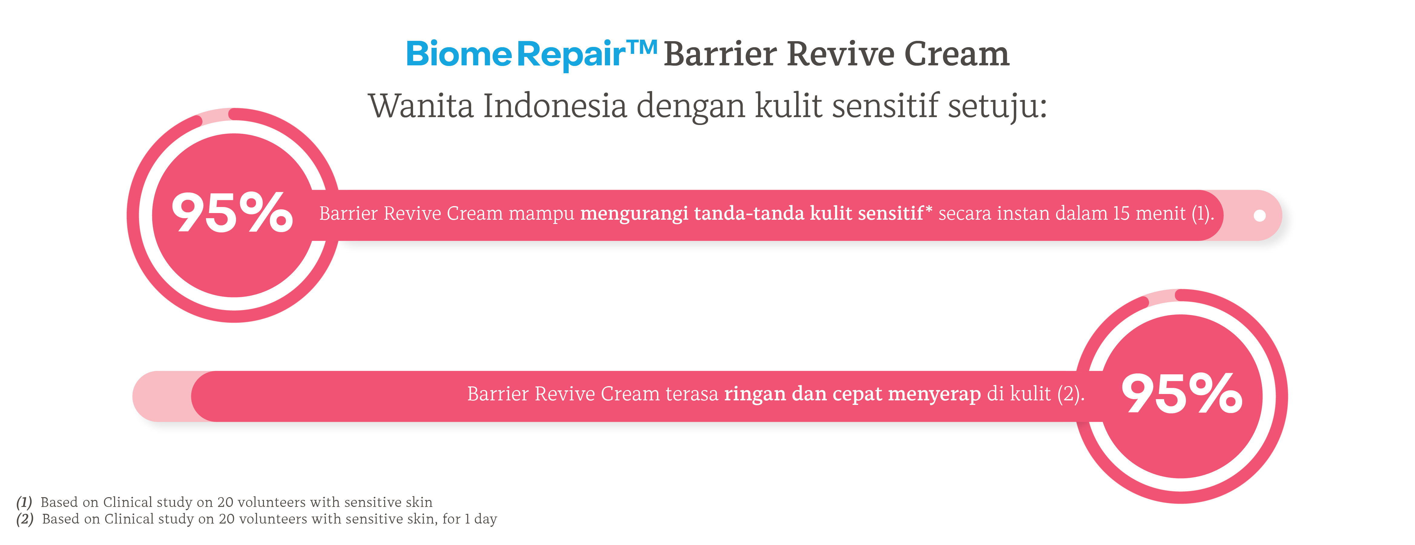 Customer Satisfaction